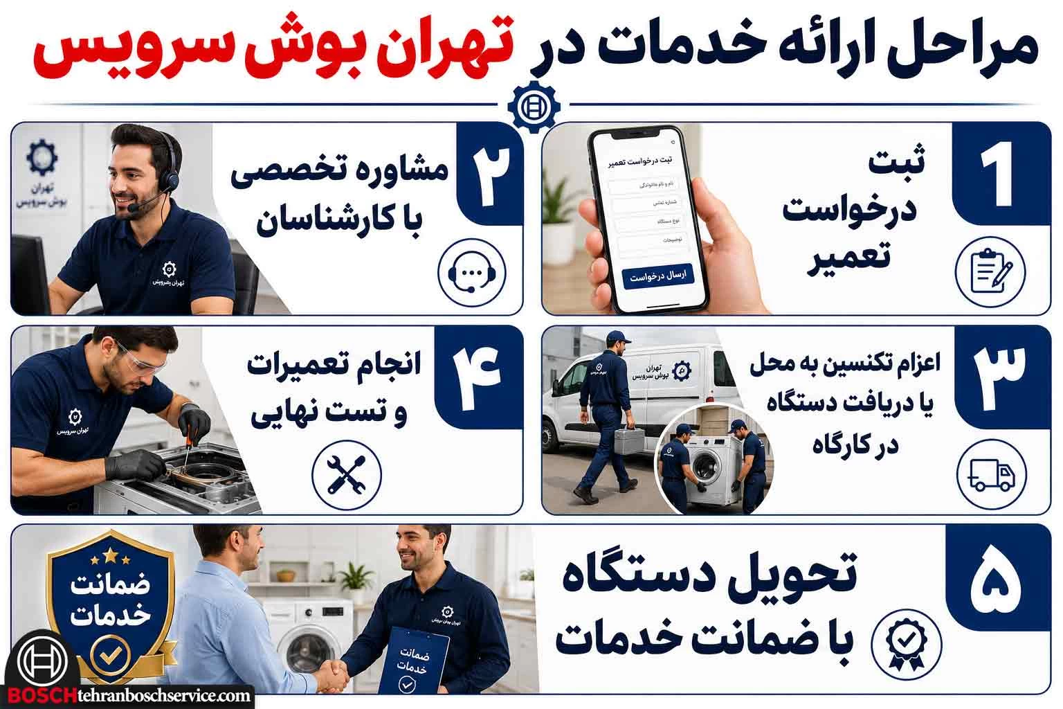 روند ارائه خدمات در تهران بوش سرویس از تماس تا تحویل دستگاه