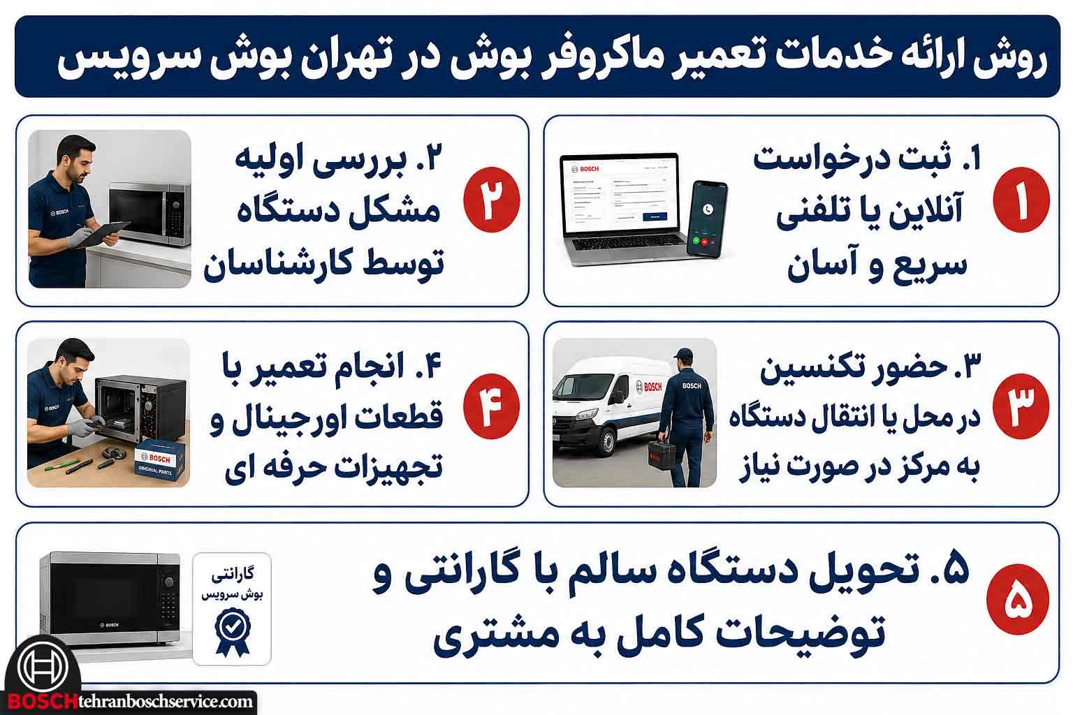 روش ارائه خدمات تعمیر ماکروفر بوش در تهران بوش سرویس