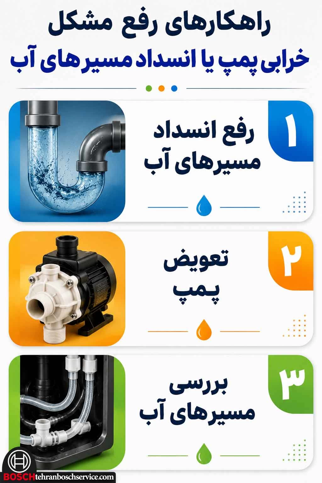 خرابی پمپ یا انسداد مسیرهای آب