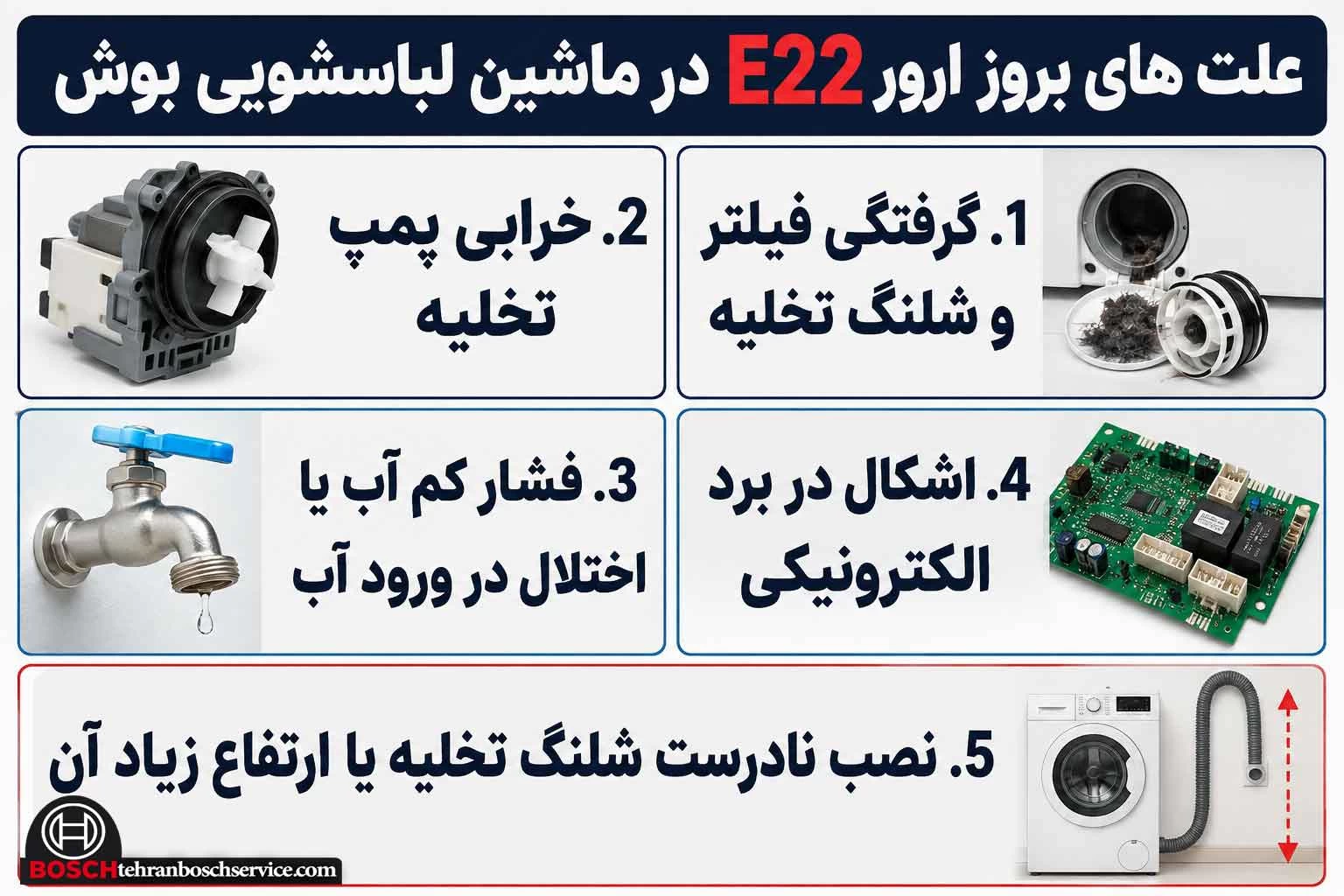 علت های بروز ارور E22 در ماشین لباسشویی بوش