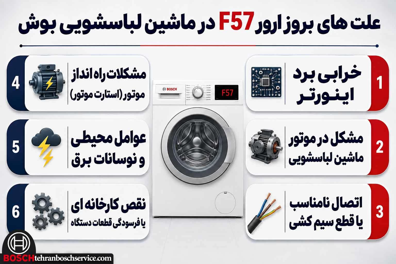 علت های بروز ارور f57 در ماشین لباسشویی بوش