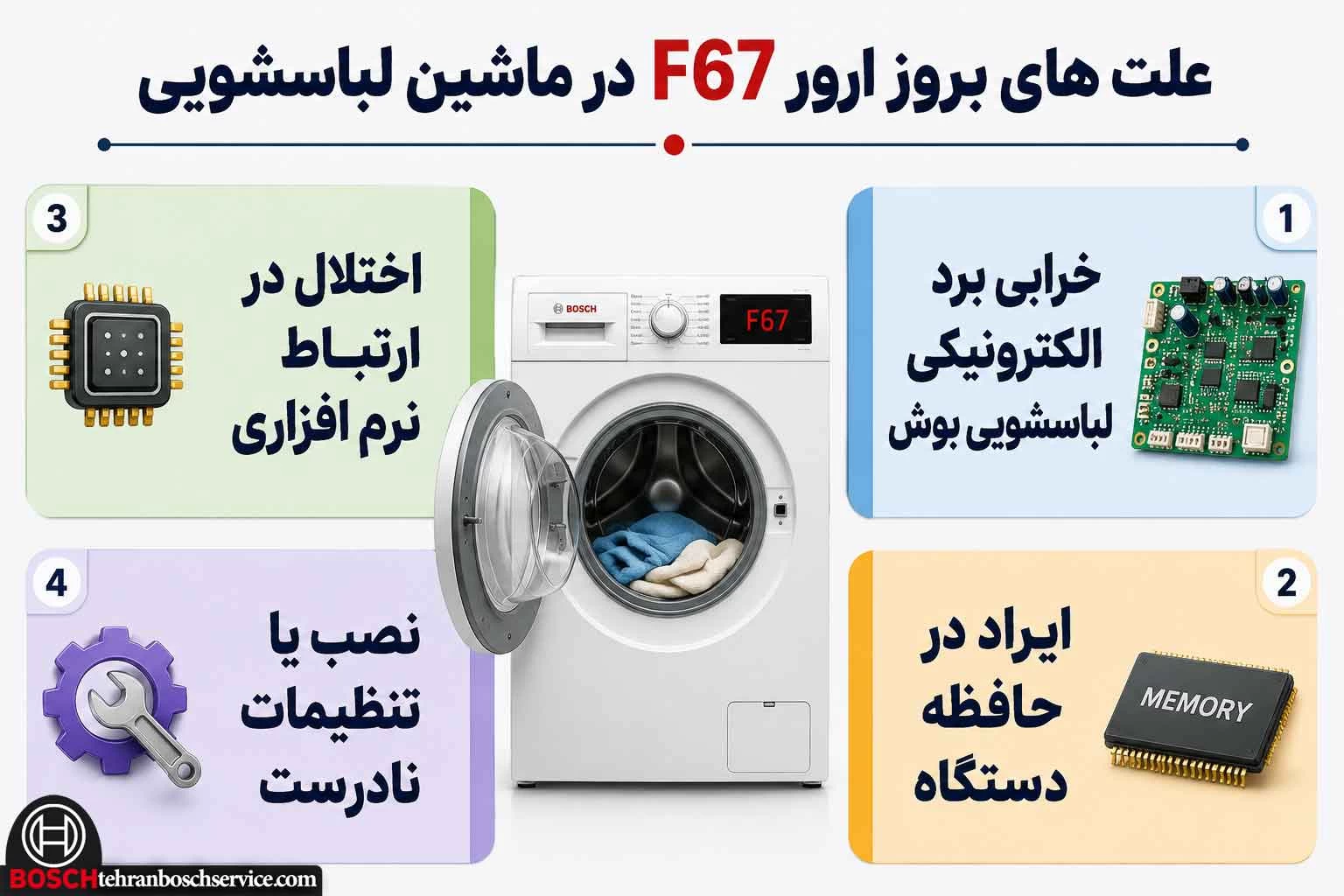 علت های بروز ارور F67 در ماشین لباسشویی BOSCH