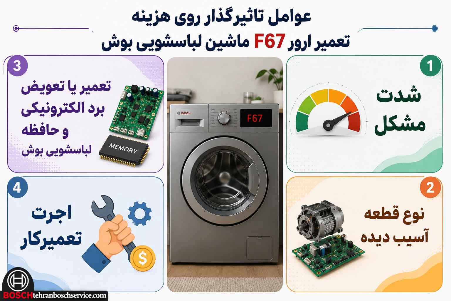 هزینه تعمیر ارور F67 ماشین لباسشویی بوش