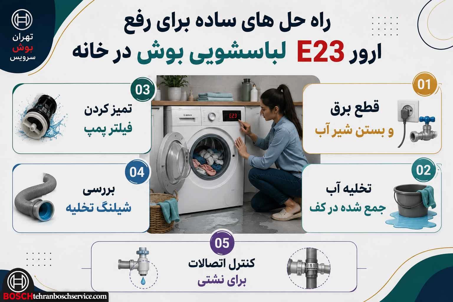 راه حل های ساده برای رفع ارور E23 لباسشویی بوش در خانه