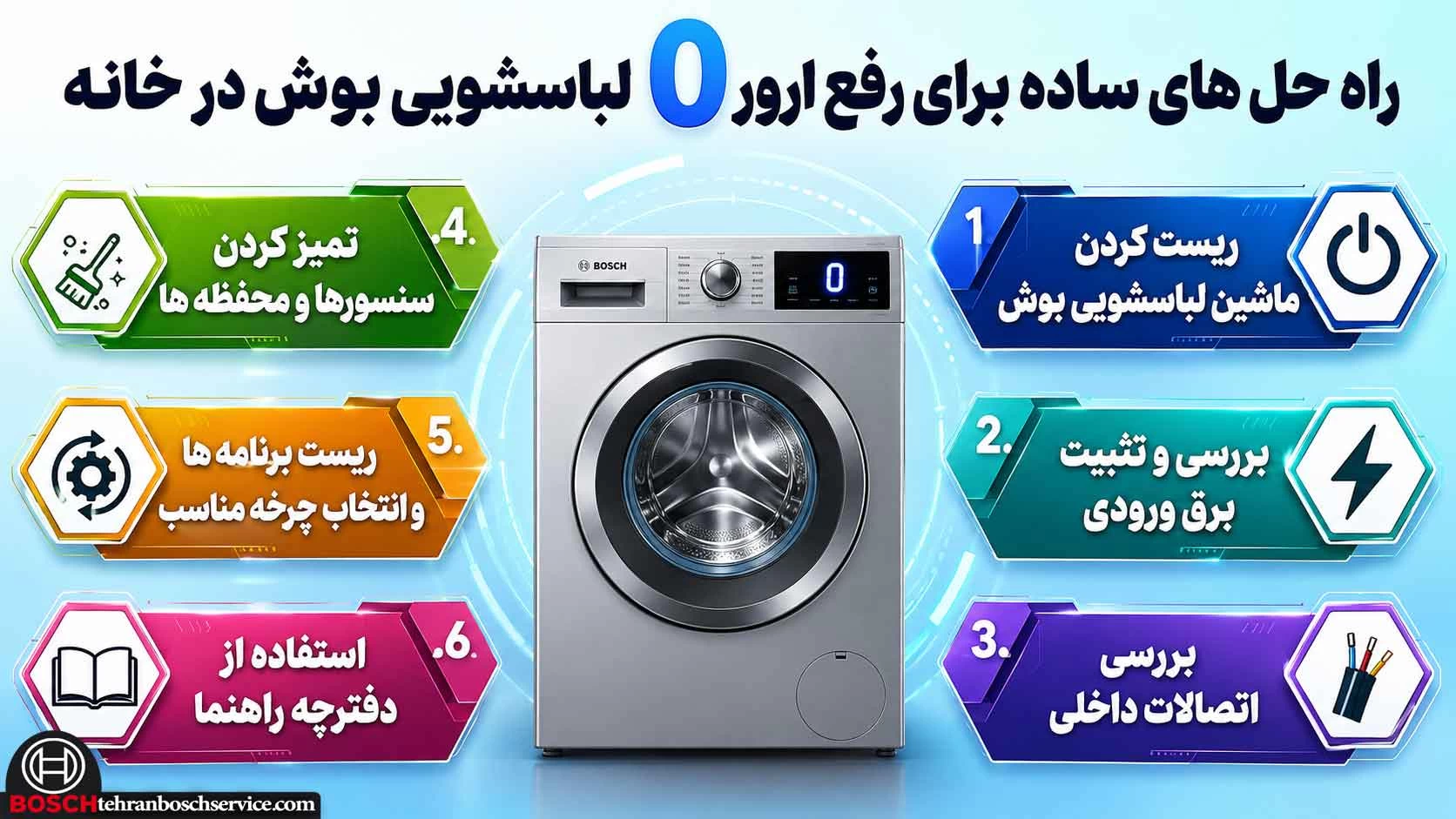 راه حل های ساده برای رفع ارور 0 لباسشویی بوش در خانه