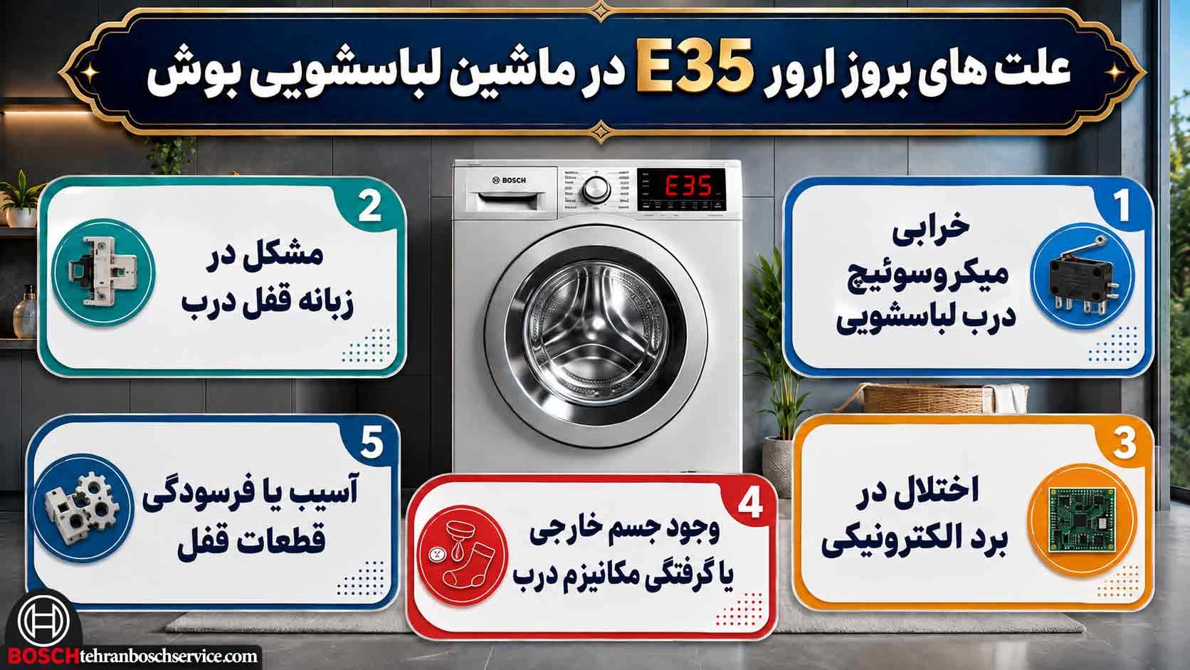 علت های بروز ارور E35 در ماشین لباسشویی بوش
