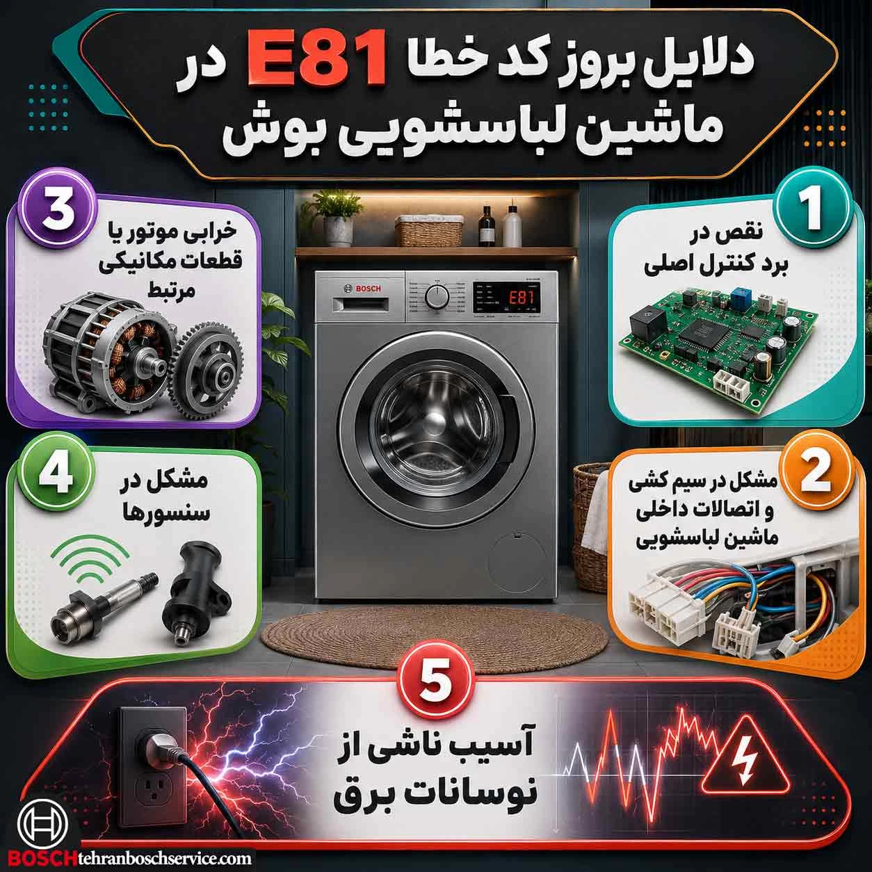 علت های بروز ارور E81 در ماشین لباسشویی بوش