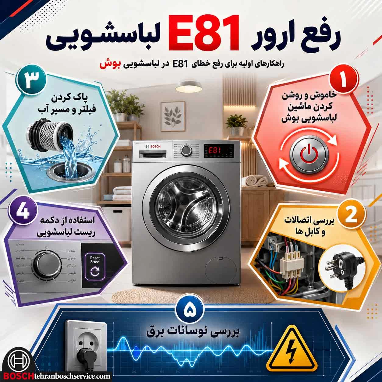 راه حل های ساده برای رفع ارور E81 لباسشویی BOSCH در خانه