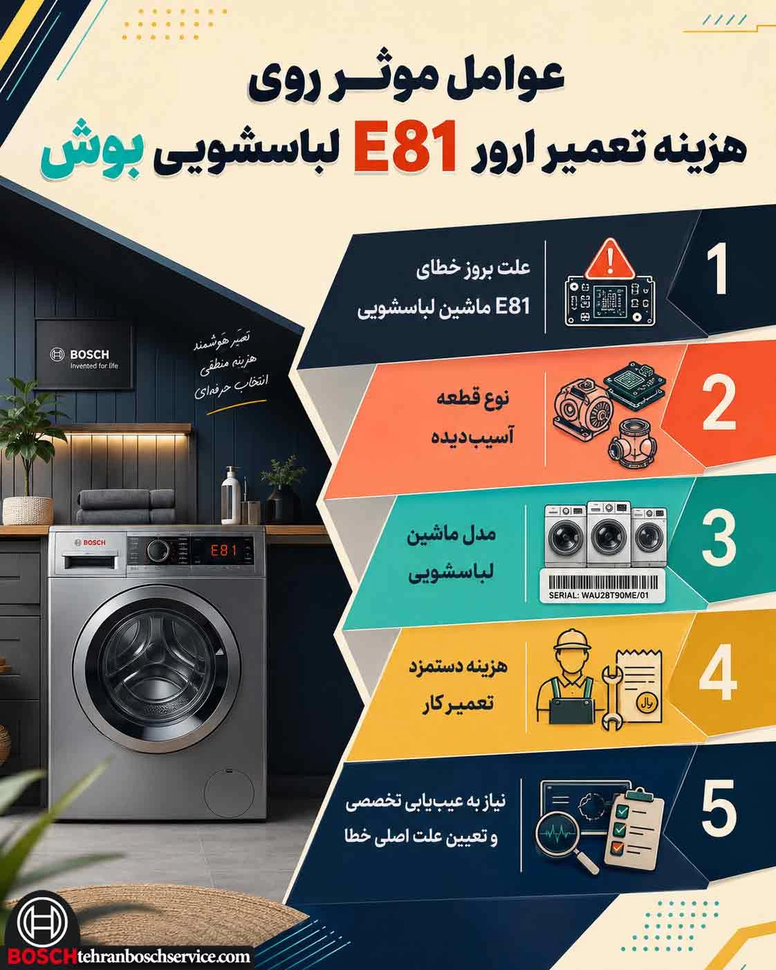 هزینه تعمیر ارور E81 ماشین لباسشویی بوش