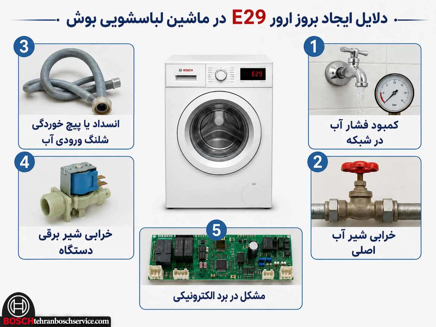 علت های بروز ارور E29 در ماشین لباسشویی بوش