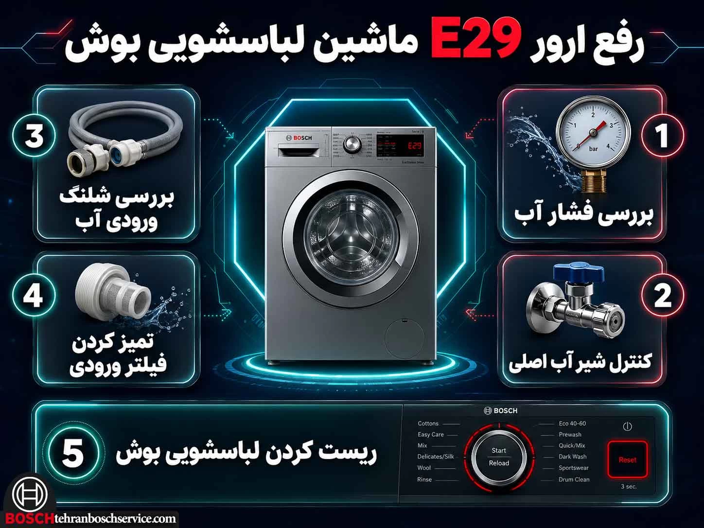 راه حل های ساده برای رفع ارور E29 ماشین لباسشویی BOSCH در خانه