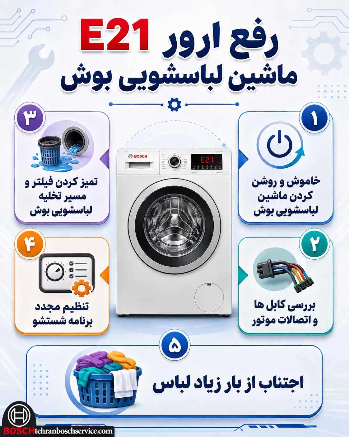 روش های رفع ارور E21 ماشین لباسشویی بوش در خانه