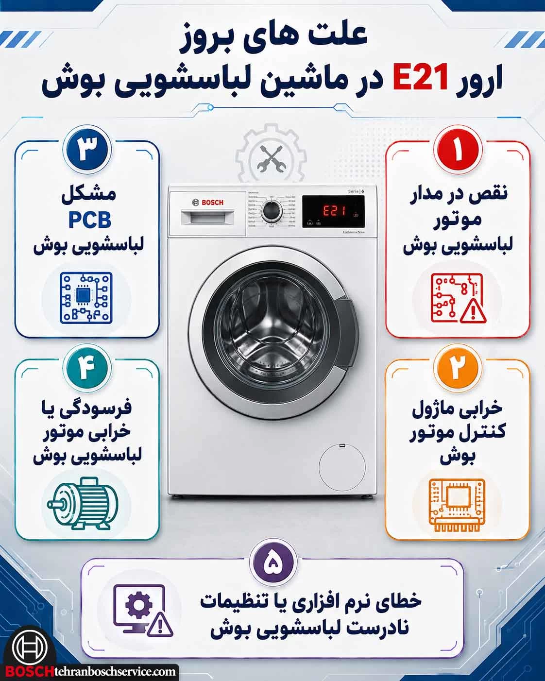 علت های بروز ارور E21 در ماشین لباسشویی bosch