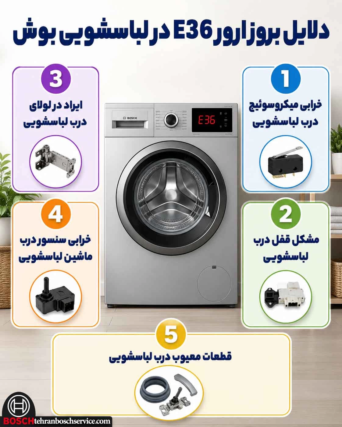 علت های بروز ارور E36 در ماشین لباسشویی بوش