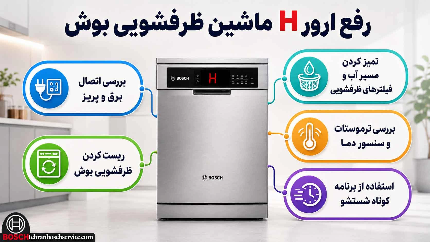 راه حل های ساده برای رفع ارور H ماشین ظرفشویی بوش در خانه