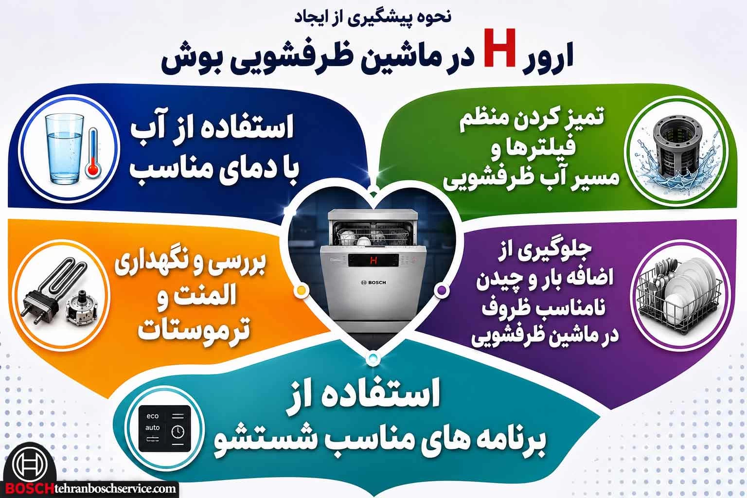 روش های پیشگیری از ایجاد ارور H در ماشین ظرفشویی بوش