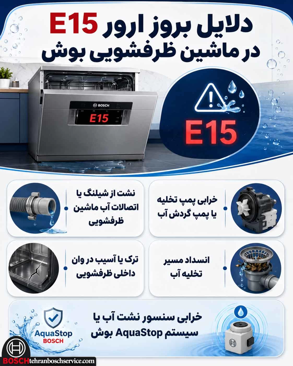 علت های بروز ارور E15 در ماشین ظرفشویی
