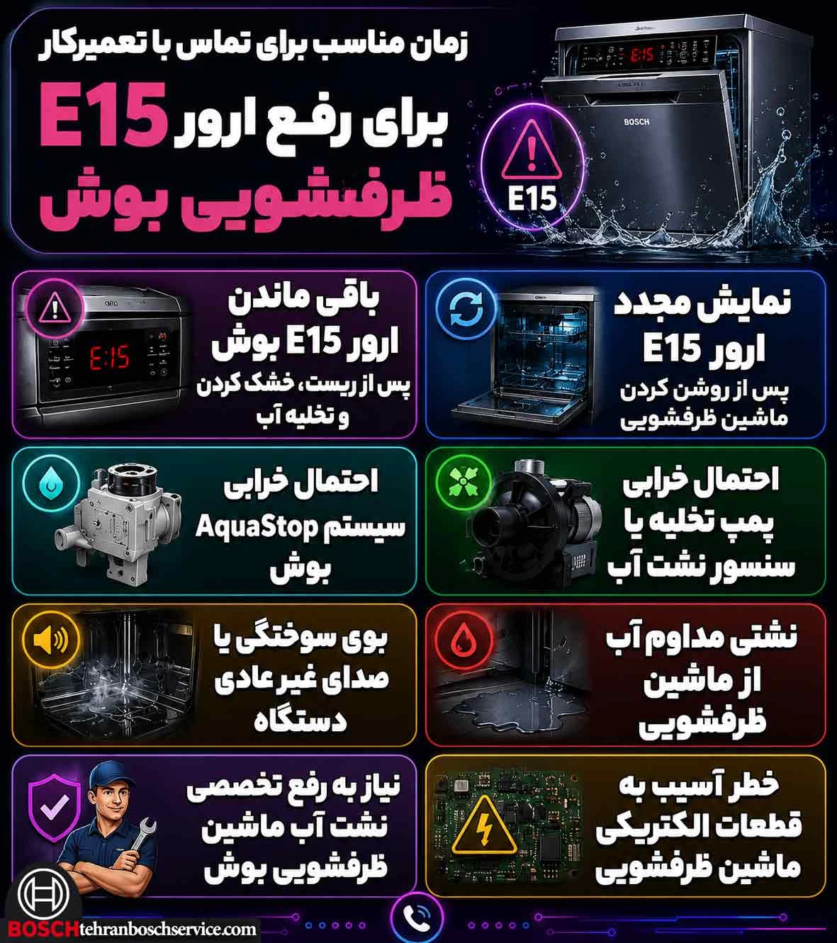 روش های پیشگیری از ایجاد ارور E15 در ماشین ظرفشویی بوش