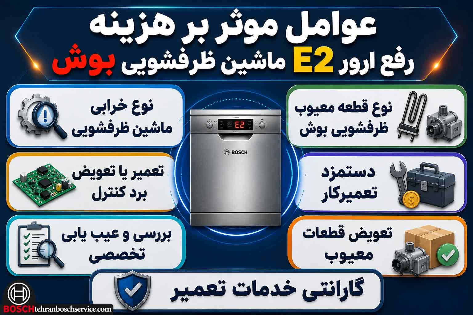 هزینه تعمیر ارور E2 ماشین ظرفشویی بوش