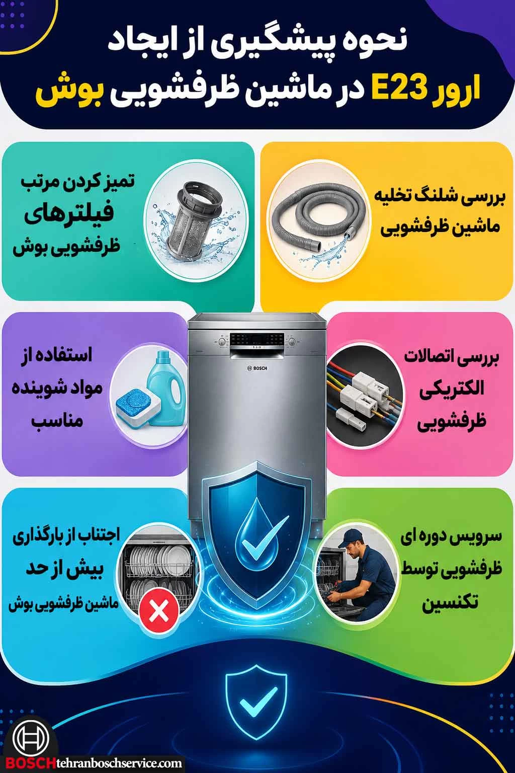 روش های پیشگیری از ایجاد ارور E23 در ماشین ظرفشویی بوش