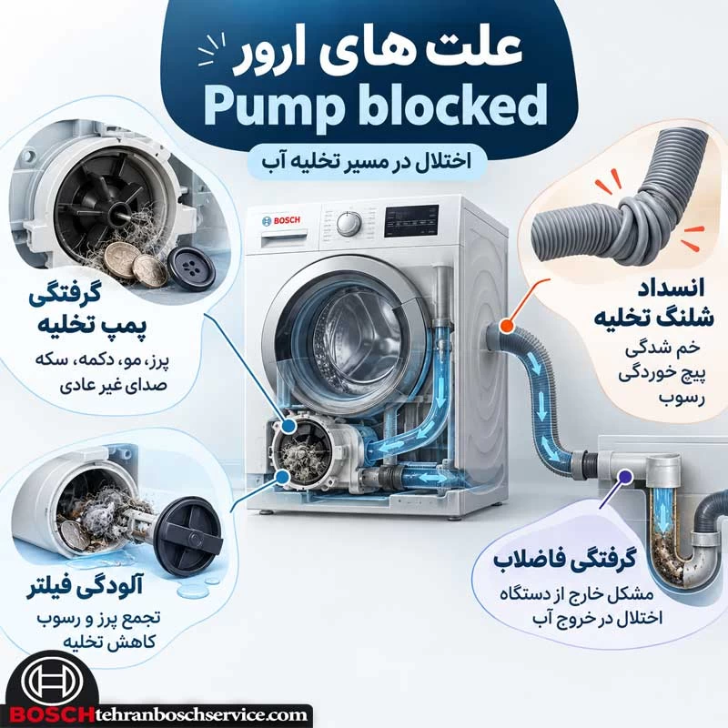 علت های بروز ارور Pump blocked در ماشین لباسشویی BOSCH