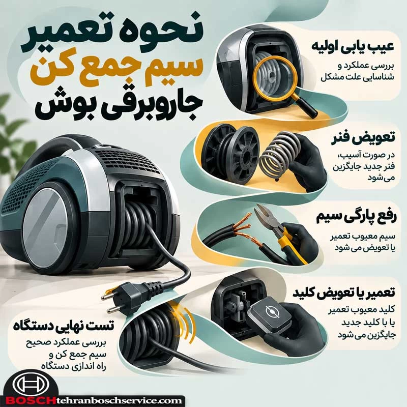 نحوه تعمیر سیم جمع کن جاروبرقی بوش