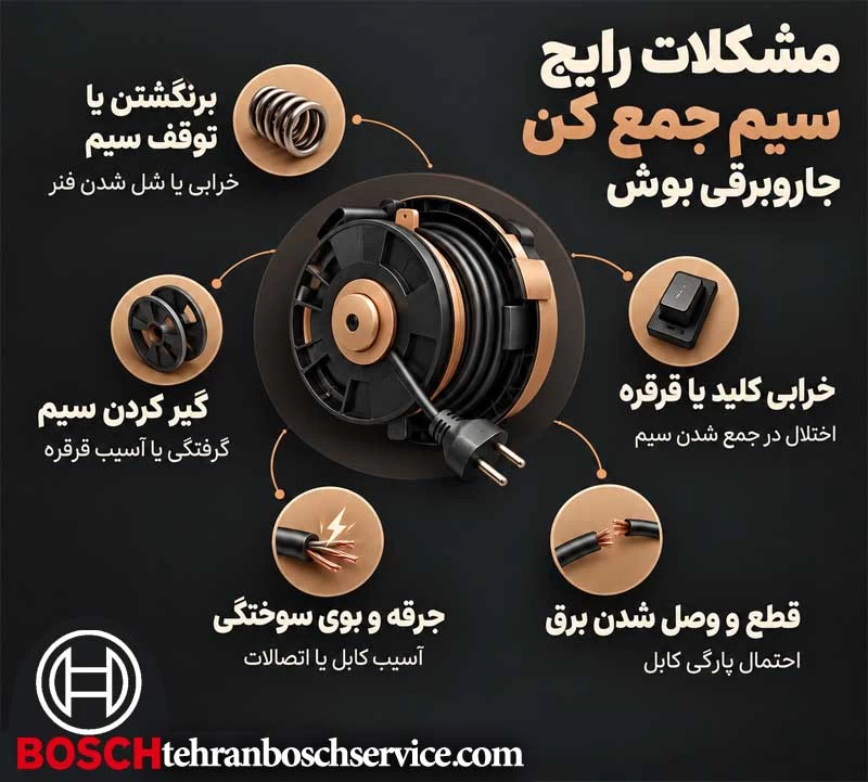 مشکلات رایج خراب شدن سیم جمع کن جاروبرقی