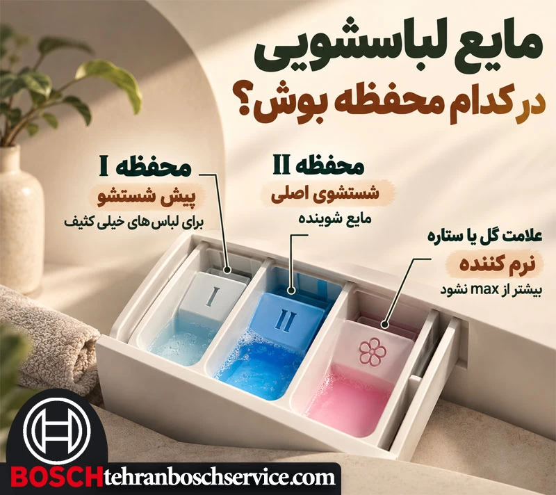 ریختن مایع لباسشویی در محفظه ماشین لباسشویی 
