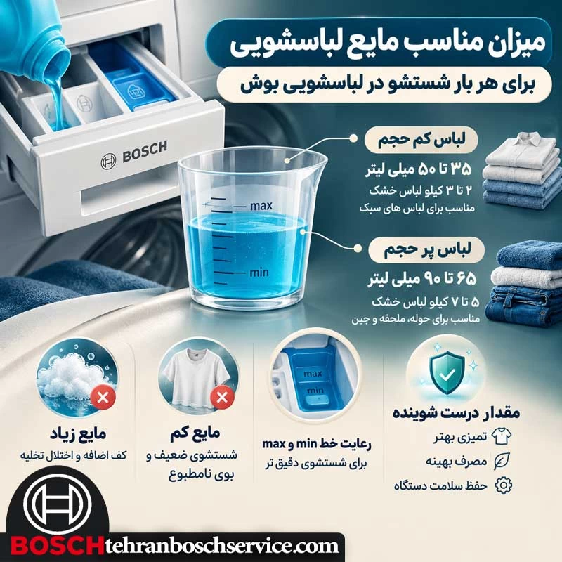 میزان مناسب مایع لباسشویی برای هر بار شستشو در ماشین لباسشویی