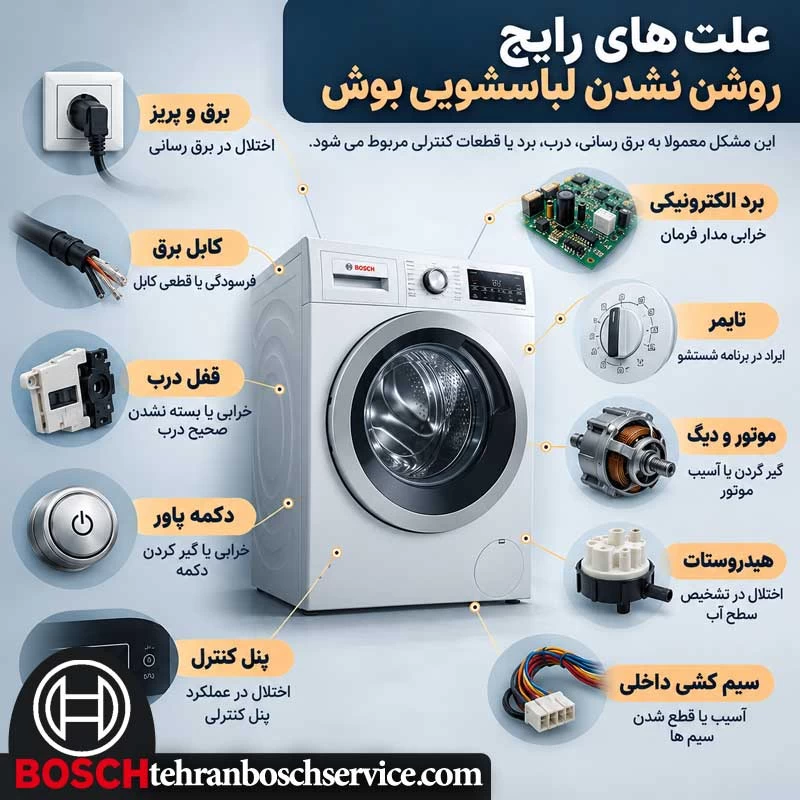 علت های رایج روشن نشدن لباسشویی BOSCH
