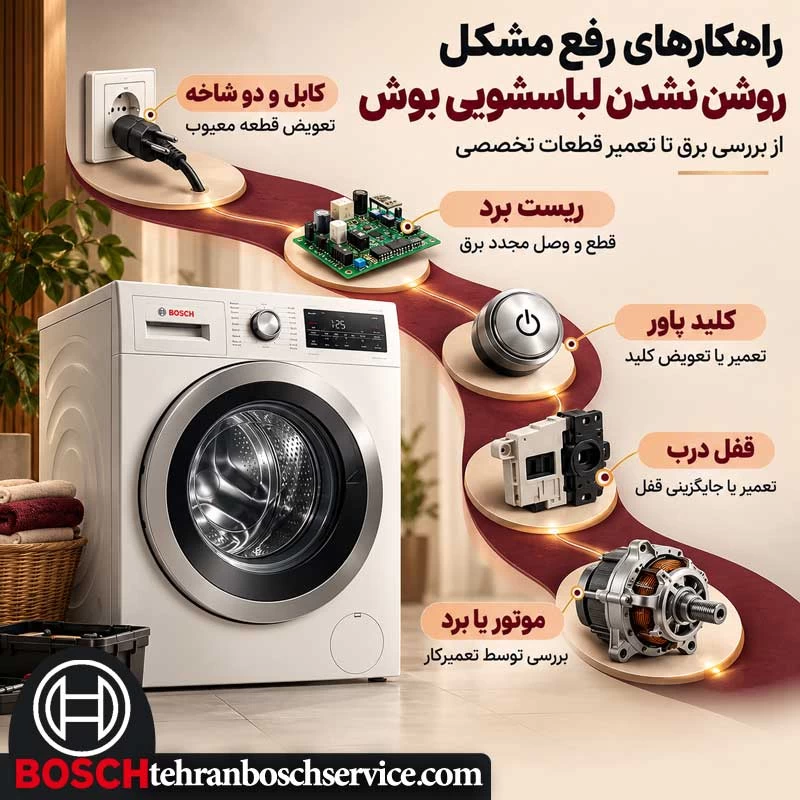 راهکارهای رفع مشکل روشن نشدن لباسشویی بوش