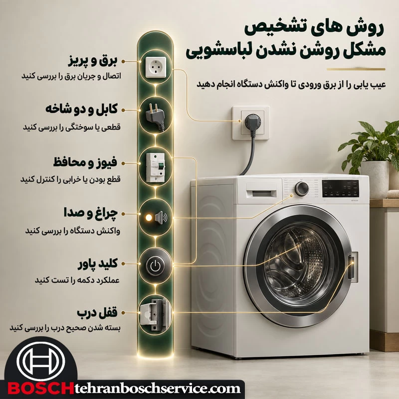 روش های تشخیص مشکل روشن نشدن لباسشویی