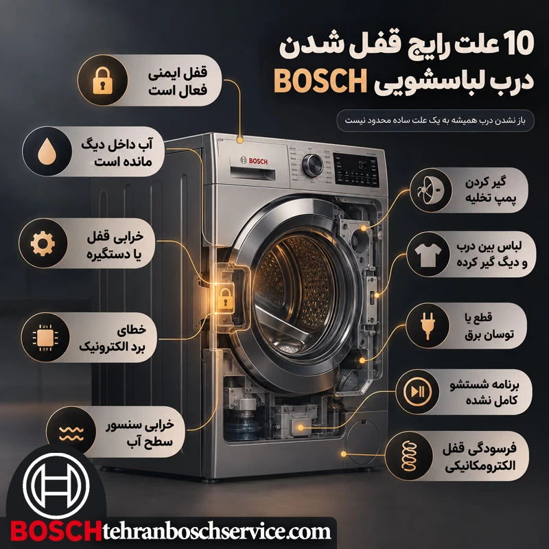 10 علت رایج قفل شدن درب لباسشویی BOSCH