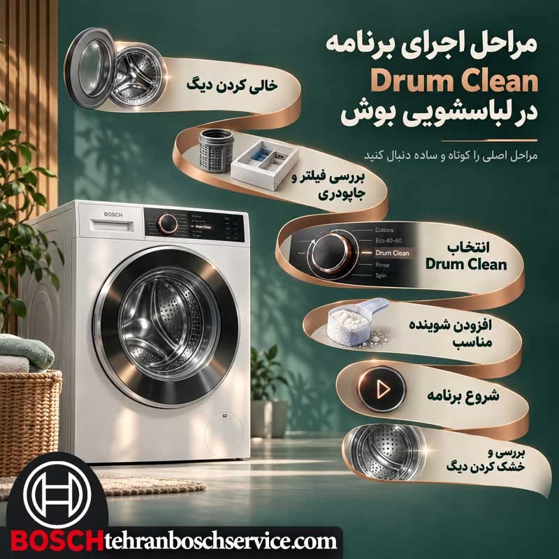 مراحل اجرای برنامه drum clean در لباسشویی BOSCH
