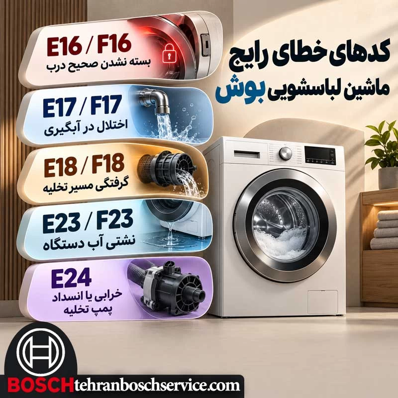  کد خطای رایج ماشین لباسشویی بوش