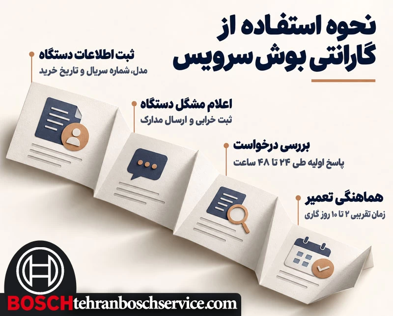 نحوه استفاده از گارانتی بوش سرویس