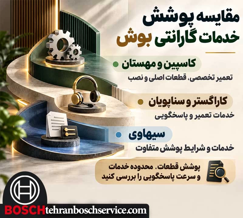 پوشش خدمات گارانتی بوش
