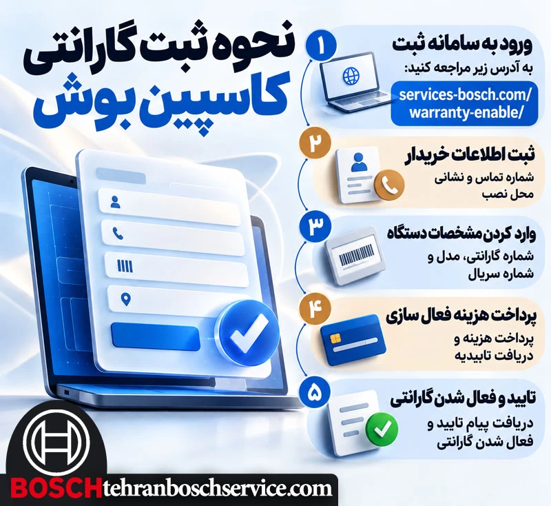 نحوه ثبت گارانتی کاسپین بوش