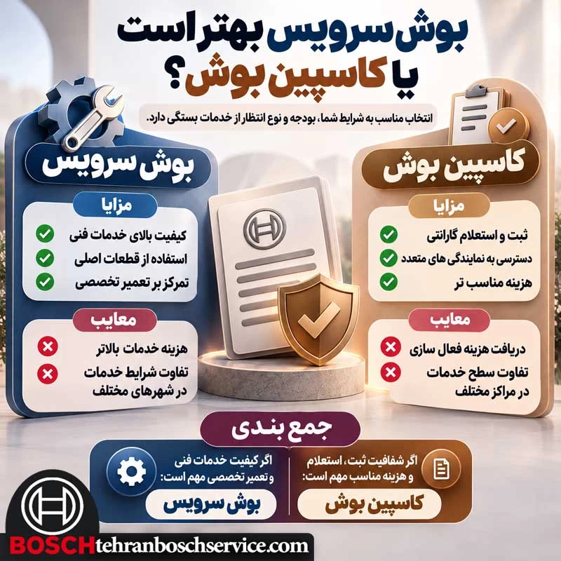 کدام گارانتی بهتر است؟