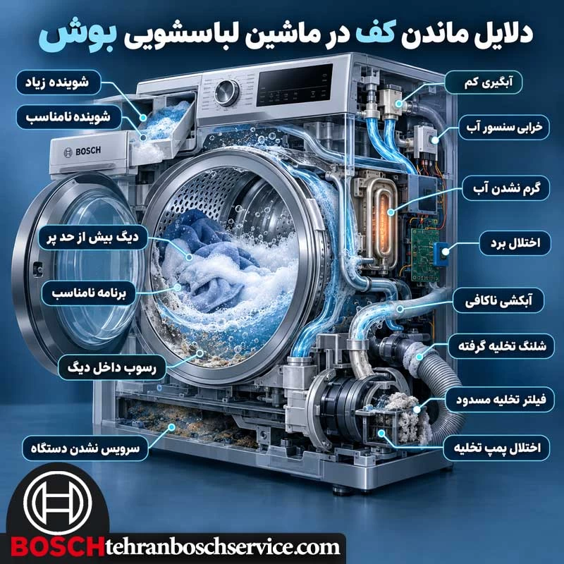 دلایل ماندن کف در ماشین لباسشویی bosch