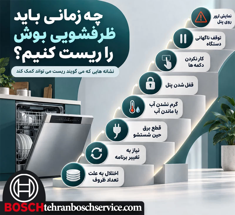 ریست کردن ماشین ظرفشویی bosch