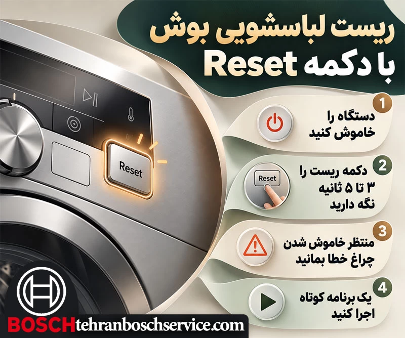 ریست مدل های دیجیتال با دکمه Reset