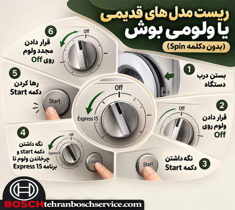 ریست مدل های قدیمی یا ولومی بوش (بدون دکلمه Spin)