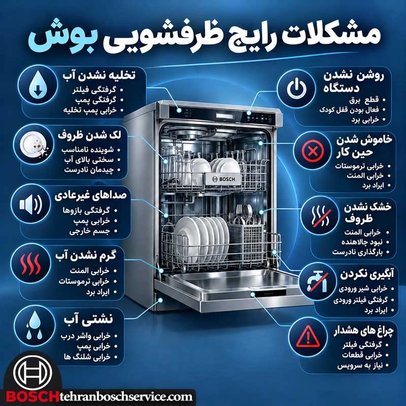 مشکلات رایج ظرفشویی بوش