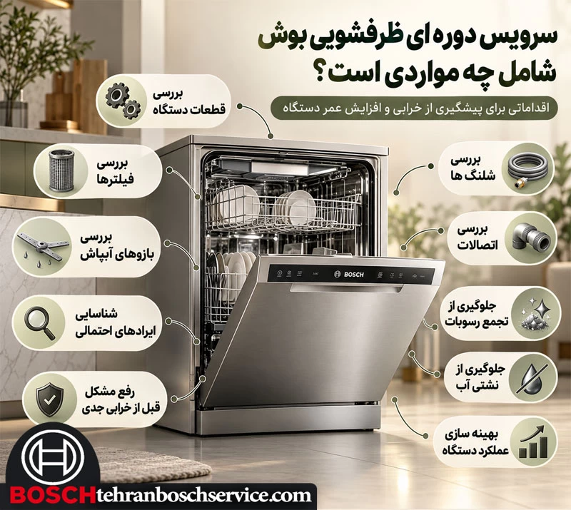 سرویس دوره ای ظرفشویی بوش و پیشگیری از خرابی
