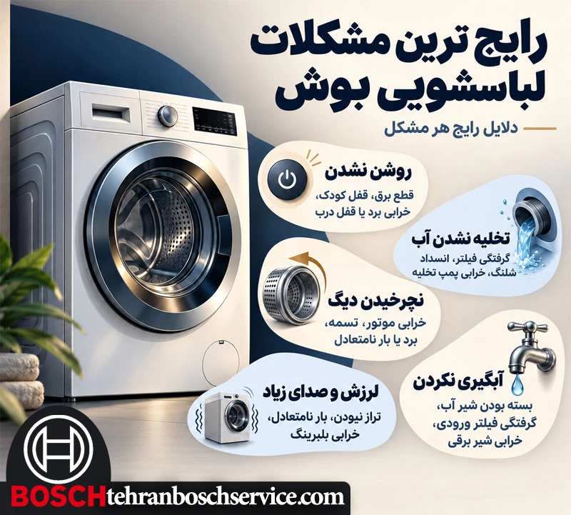 رایج ترین مشکلات لباسشویی بوش و دلایل آن ها