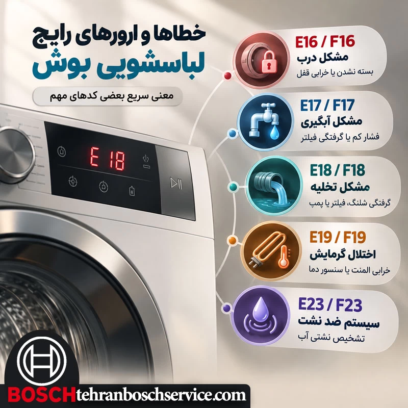 خطاها و ارورهای رایج لباسشویی bosch