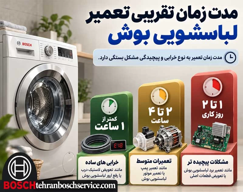 مدت زمان تقریبی تعمیر لباسشویی بوش