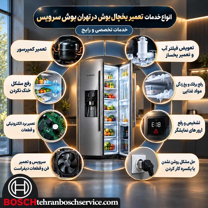 انواع خدمات تعمیر یخچال بوش در تهران بوش سرویس