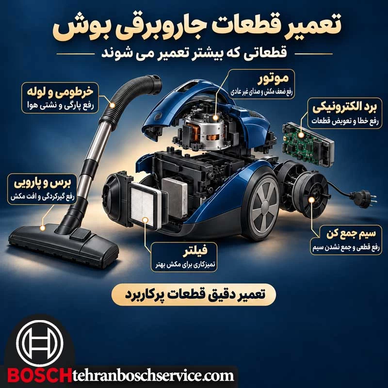 تعمیر قطعات مختلف جاروبرقی بوش به صورت تخصصی